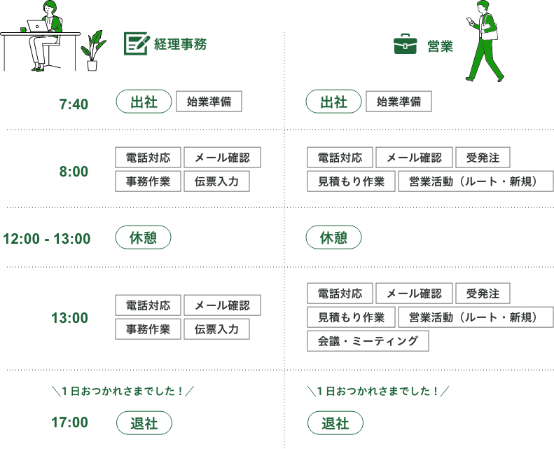 １日の流れ