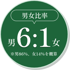 男女比率 男6:女1