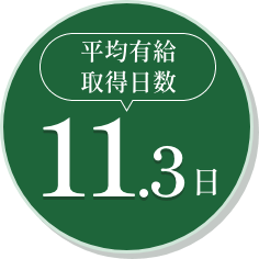 平均有給取得日数11.3日