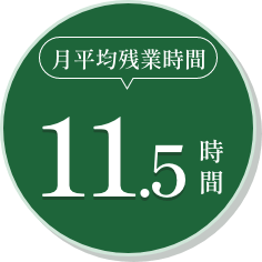 月平均残業時間11.5時間